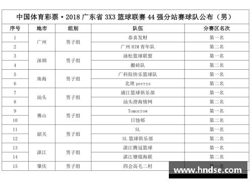 大众彩票身高160厘米左右的篮球明星榜单 他们是如何打破身高限制创造辉煌的