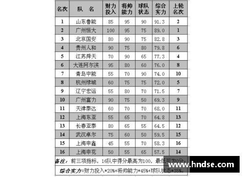 大众彩票广州恒大2-1击败上海申花，继续领跑中超积分榜，登顶榜首巩固领先优势